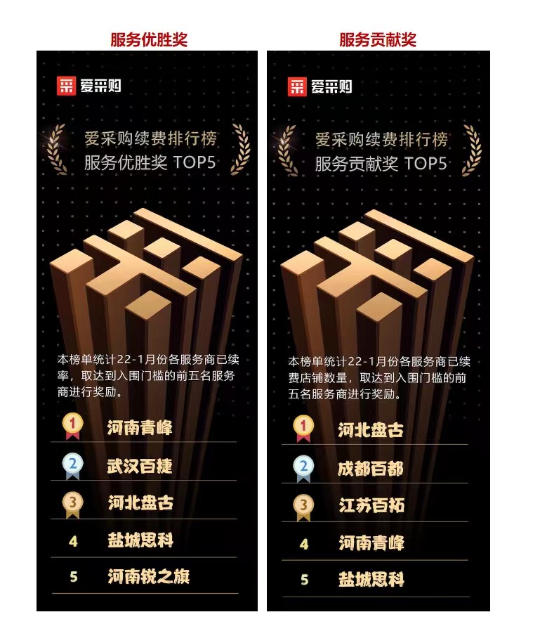 恭喜河南青峰愛采購雙雙獲獎！